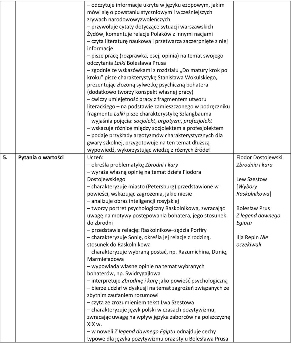 ze wskazówkami z rozdziału po kroku pisze charakterystykę Stanisława Wokulskiego, prezentując złożoną sylwetkę psychiczną bohatera (dodatkowo tworzy konspekt własnej pracy) ćwiczy umiejętność pracy z