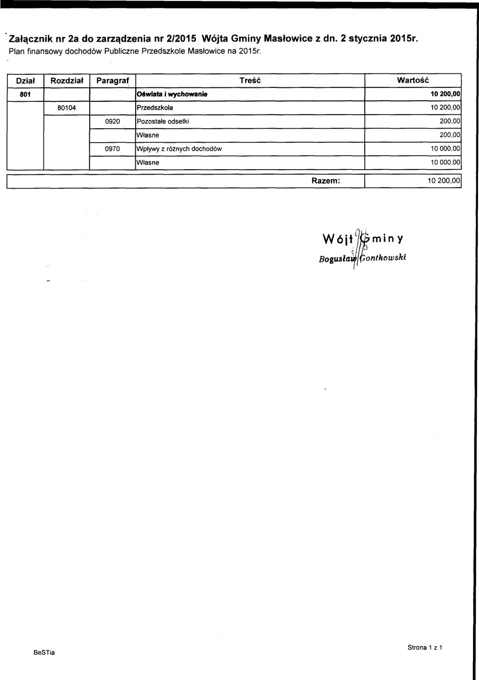 801 Oświata i wychowanie 10 200,00 80104 Przedszkola 10 200,00 0920 Pozostałe odsetki 200,00