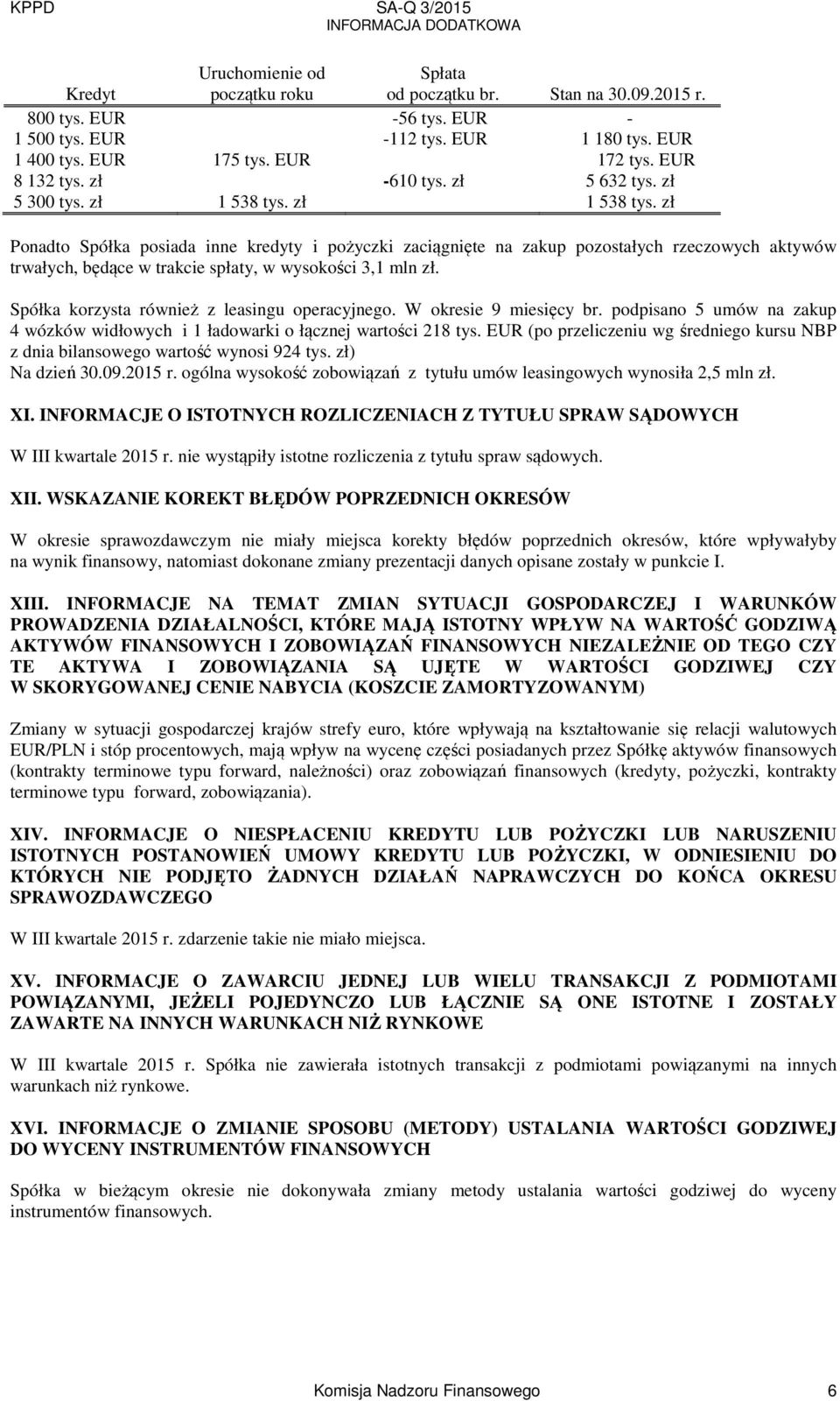zł 1 538 tys. zł Ponadto Spółka posiada inne kredyty i pożyczki zaciągnięte na zakup pozostałych rzeczowych aktywów trwałych, będące w trakcie spłaty, w wysokości 3,1 mln zł.