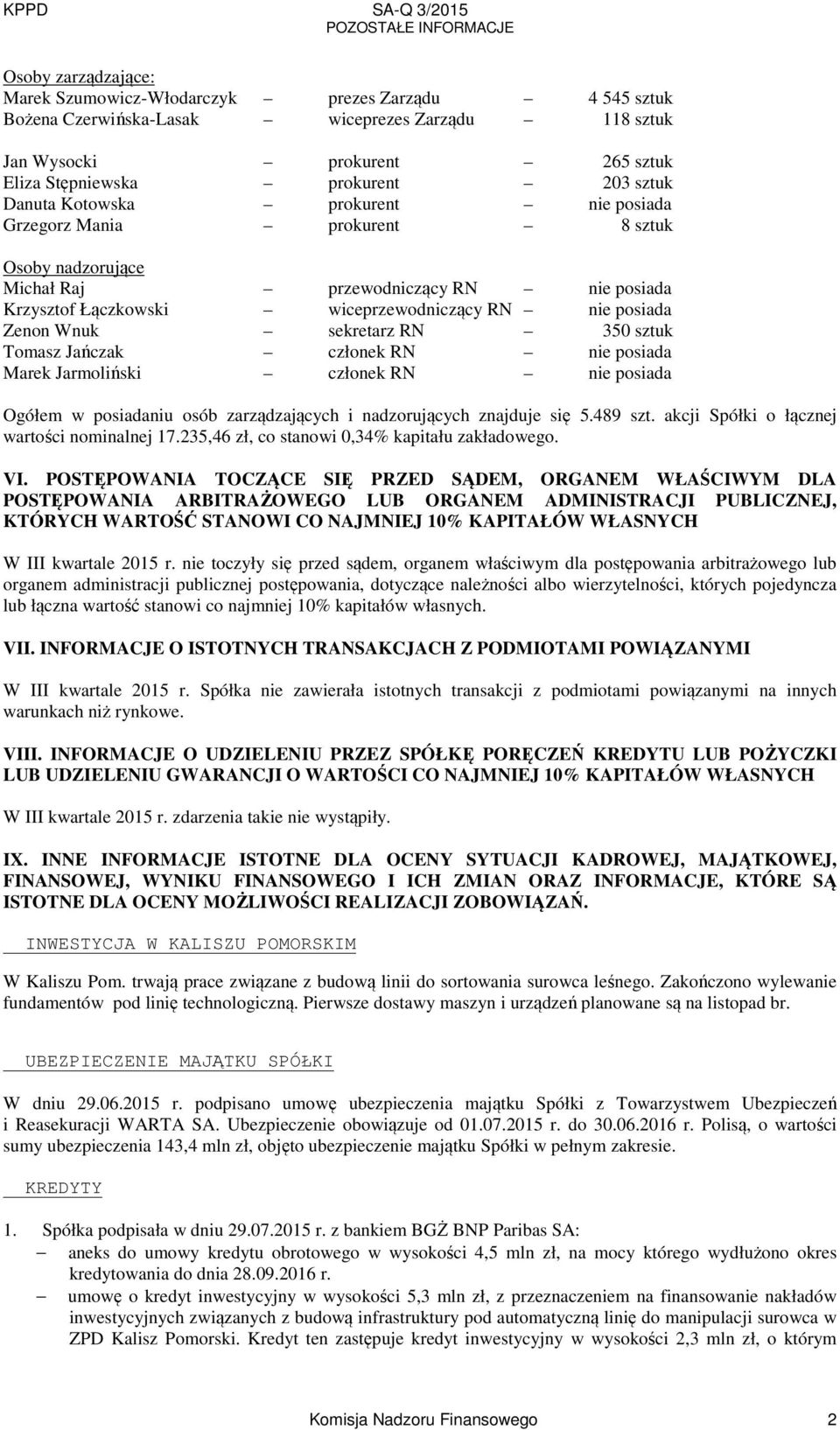 posiada Zenon Wnuk sekretarz RN 350 sztuk Tomasz Jańczak członek RN nie posiada Marek Jarmoliński członek RN nie posiada Ogółem w posiadaniu osób zarządzających i nadzorujących znajduje się 5.489 szt.