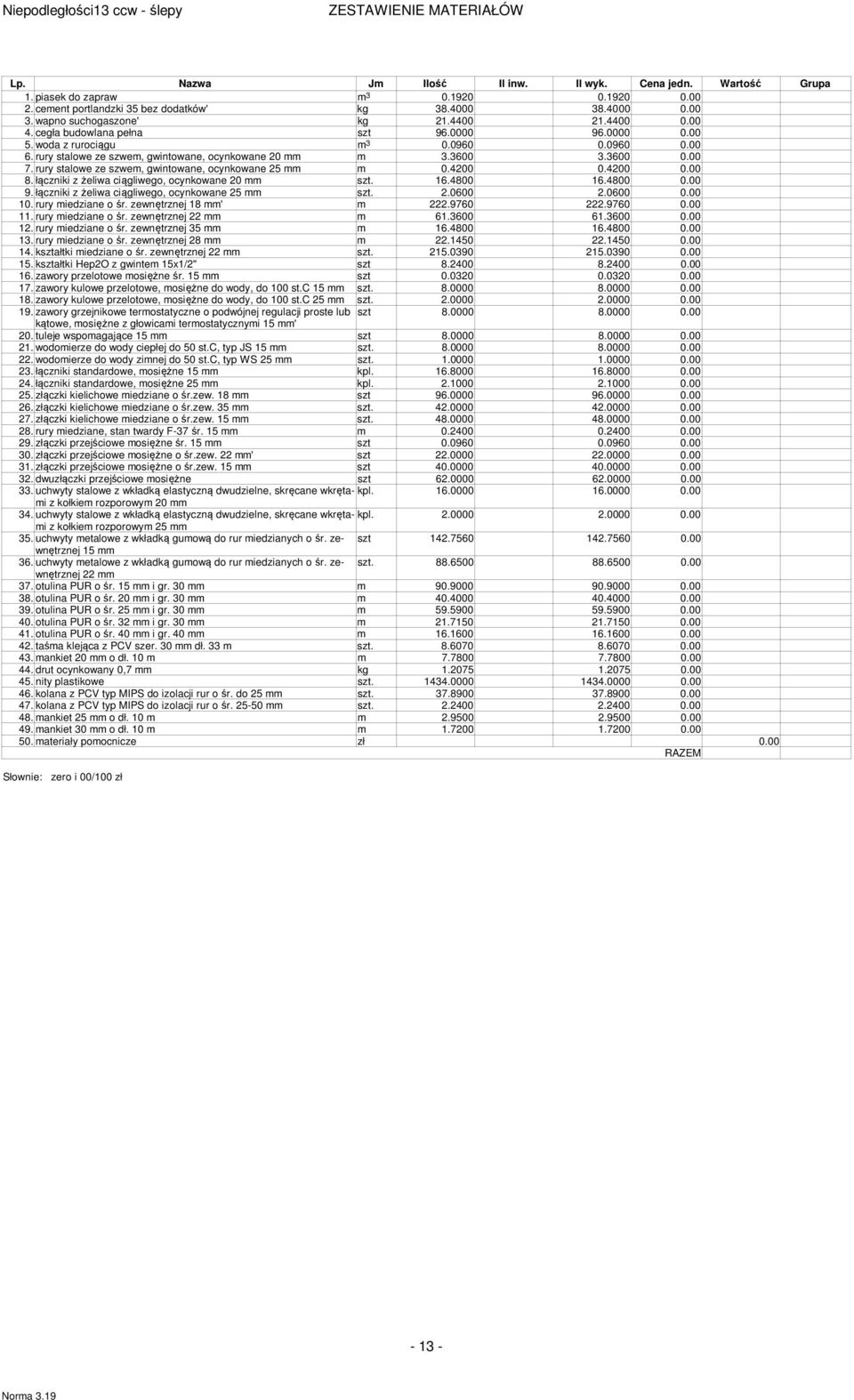 rury stalowe ze szwe, gwintowane, ocynkowane 25 0.4200 0.4200 0.00 8. łączniki z żeliwa ciągliwego, ocynkowane 20 szt. 16.4800 16.4800 0.00 9. łączniki z żeliwa ciągliwego, ocynkowane 25 szt. 2.0600 2.