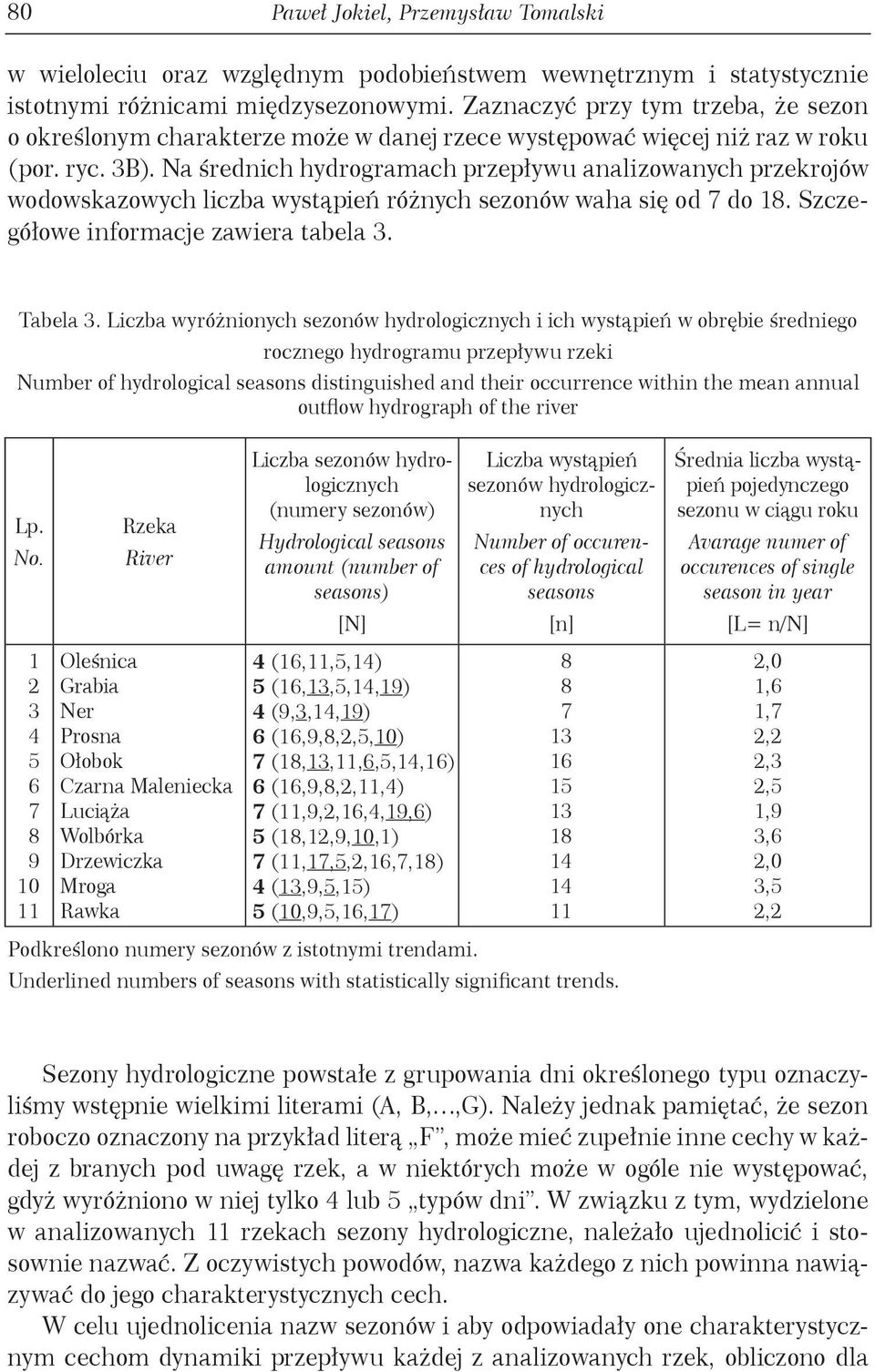 Na średnich hydrogramach przepływu analizowanych przekrojów wodowskazowych liczba wystąpień różnych sezonów waha się od 7 do 8. Szczegółowe informacje zawiera tabela 3. Tabela 3.
