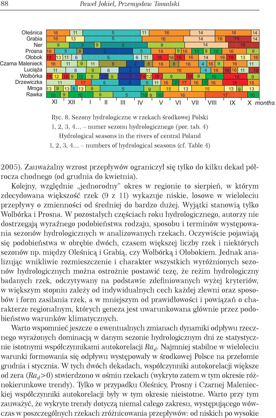 months Ryc. 8. Sezony hydrologiczne w rzekach środkowej Polski,, 3, 4 numer sezonu hydrologicznego (por. tab.
