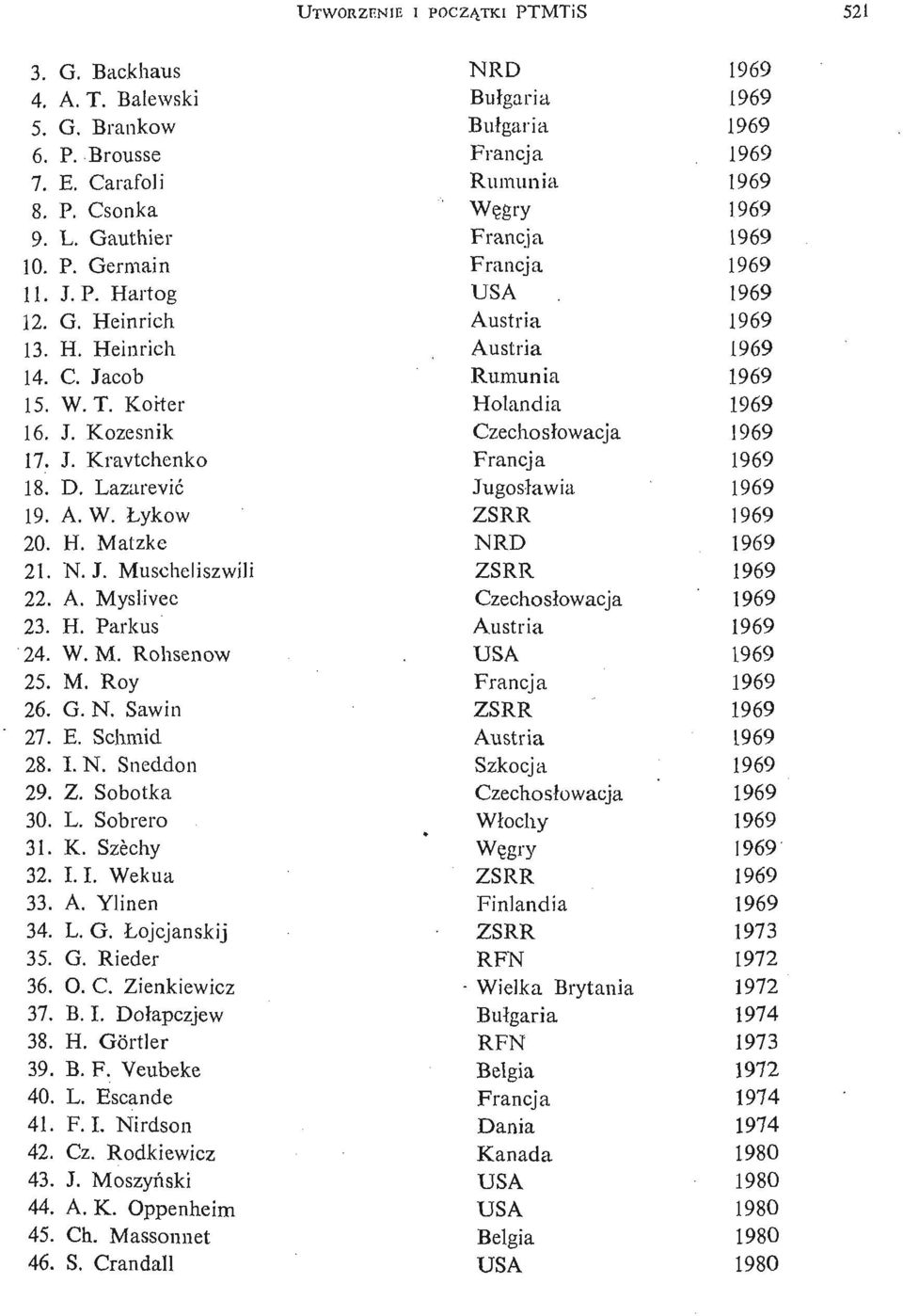 N. Sawin 27. E. Schraid 28. I. N. Sneddon 29. Z. Sobótka 30. L. Sobrero 31. K. Szechy 32. LI. Wekua 33. A. Ylinen 34. L. G. Łojcjanskij 35. G. Rieder 36. O. C. Zienkiewicz 37. B. I. Doł apczjew 38. H.