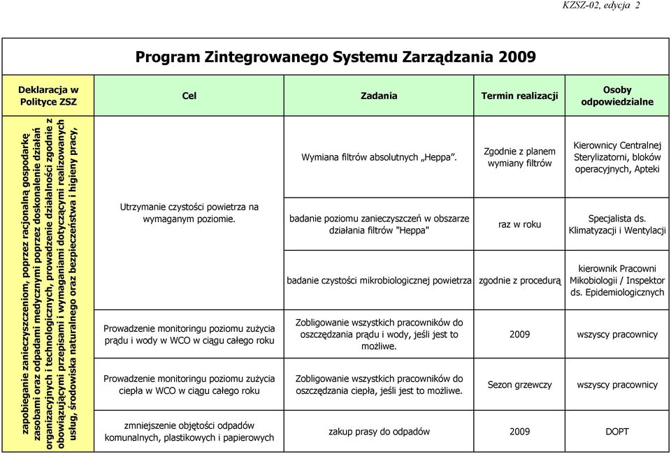 środowiska naturalnego oraz bezpieczeństwa i higieny pracy, Utrzymanie czystości powietrza na wymaganym poziomie.