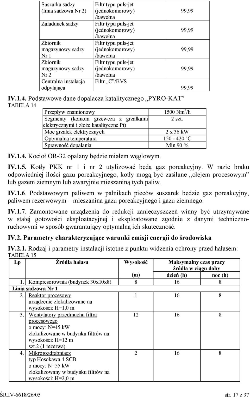 Podstawowe dane dopalacza katalitycznego PYRO-KAT TABELA 14 Przepływ znamionowy 1500 Nm 3 /h Segmenty (komora grzewcza z grzałkami elektrycznymi i złoże katalityczne Pt) 2 szt.