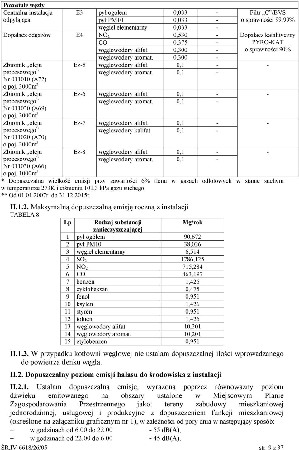 3000m 3 Zbiornik oleju procesowego Nr 011030 (A66) E3 E4 Ez-5 Ez-6 Ez-7 Ez-8 pył ogółem 0,033 - pył PM10 0,033 - węgiel elementarny 0,033 - NO 2 0,530 - CO 0,375 - węglowodory alifat.