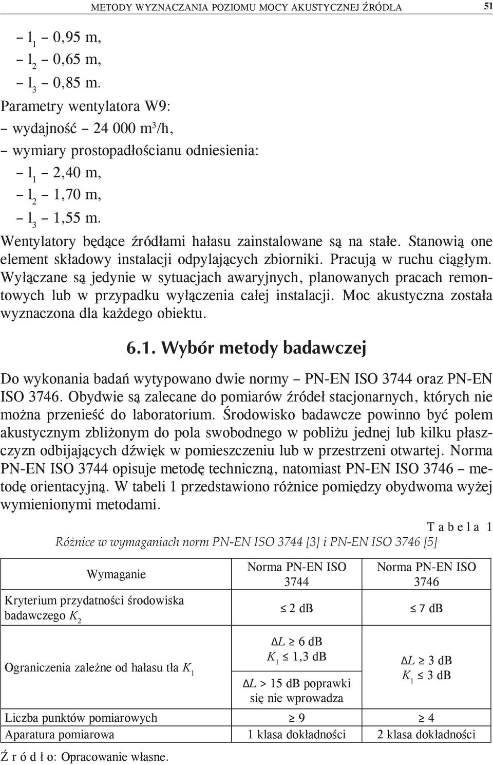 Wentylatory będące źródłami hałasu zainstalowane są na stałe. Stanowią one element składowy instalacji odpylających zbiorniki. Pracują w ruchu ciągłym.