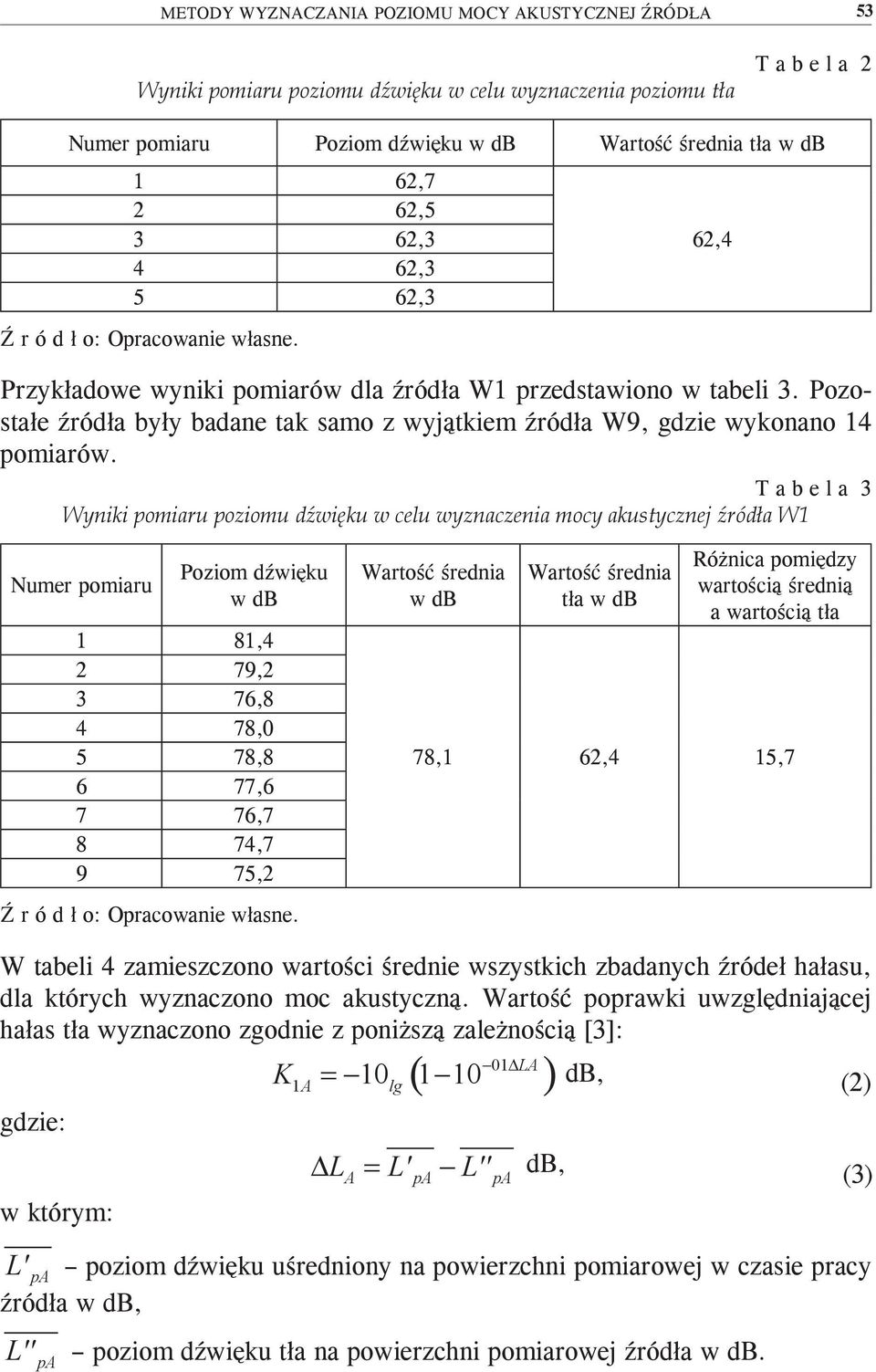 T a b e l a 3 Wyniki pomiaru poziomu dźwięku w celu wyznaczenia mocy akustycznej źródła W1 62,4 Numer pomiaru Poziom dźwięku w db 1 81,4 2 79,2 3 76,8 4 78,0 5 78,8 6 77,6 7 76,7 8 74,7 9 75,2