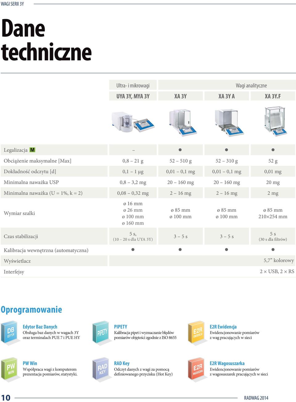 Minimalna naważka (U = 1%, k = 2) 0,08 0,32 mg 2 16 mg 2 16 mg 2 mg Wymiar szalki ø 16 mm ø 26 mm ø 100 mm ø 160 mm ø 85 mm ø 100 mm ø 85 mm ø 100 mm ø 85 mm 210 254 mm Czas stabilizacji 5 s, (10 20