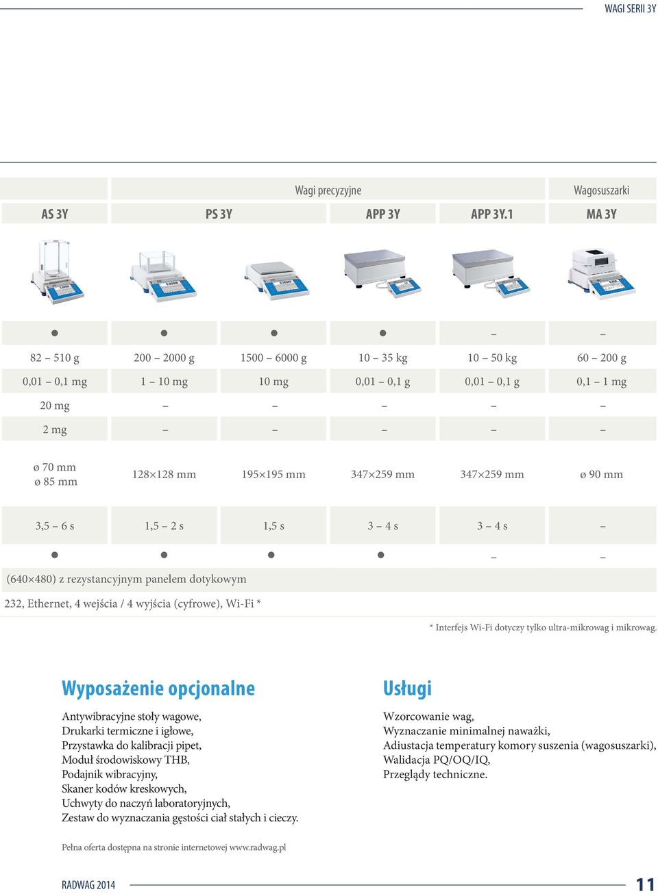 mm 3,5 6 s 1,5 2 s 1,5 s 3 4 s 3 4 s (640 480) z rezystancyjnym panelem dotykowym 232, Ethernet, 4 wejścia / 4 wyjścia (cyfrowe), Wi-Fi * * Interfejs Wi-Fi dotyczy tylko ultra-mikrowag i mikrowag.