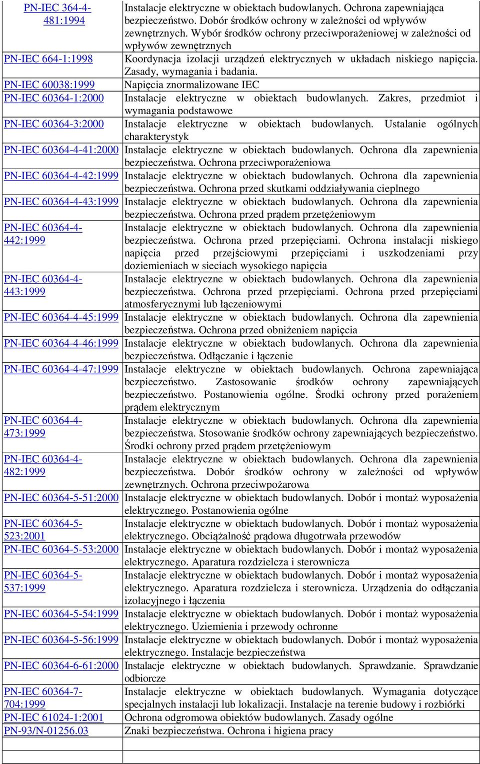 Wybór środków ochrony przeciwporażeniowej w zależności od wpływów zewnętrznych Koordynacja izolacji urządzeń elektrycznych w układach niskiego napięcia. Zasady, wymagania i badania.