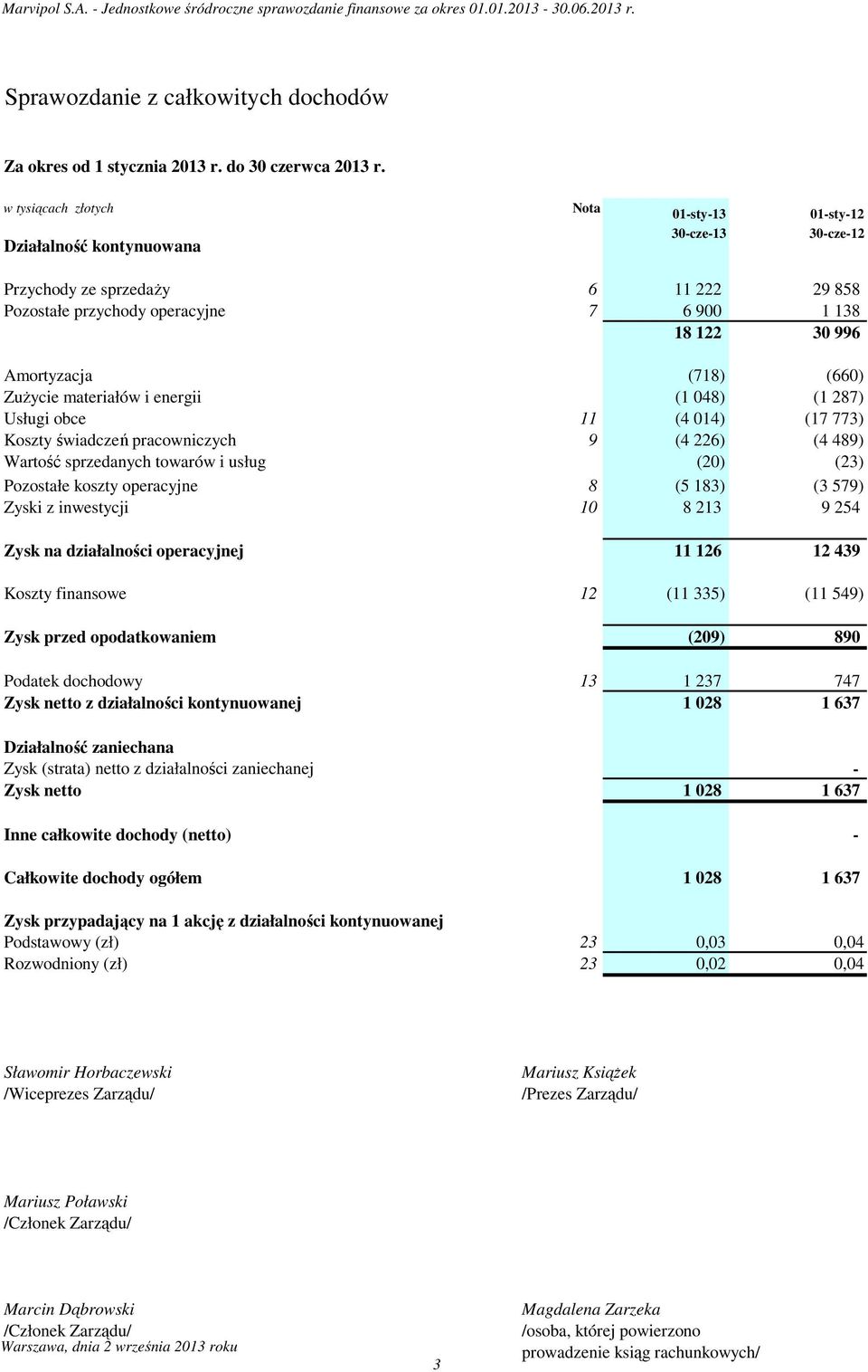 (718) (660) ZuŜycie materiałów i energii (1 048) (1 287) Usługi obce 11 (4 014) (17 773) Koszty świadczeń pracowniczych 9 (4 226) (4 489) Wartość sprzedanych towarów i usług (20) (23) Pozostałe