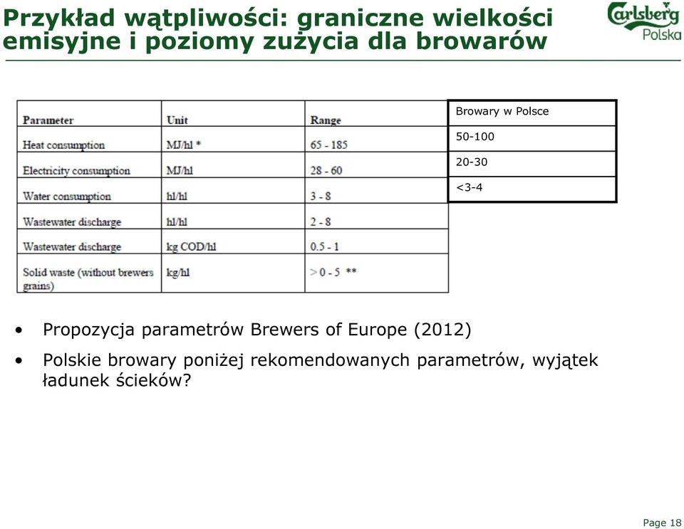 Propozycja parametrów Brewers of Europe (2012) Polskie