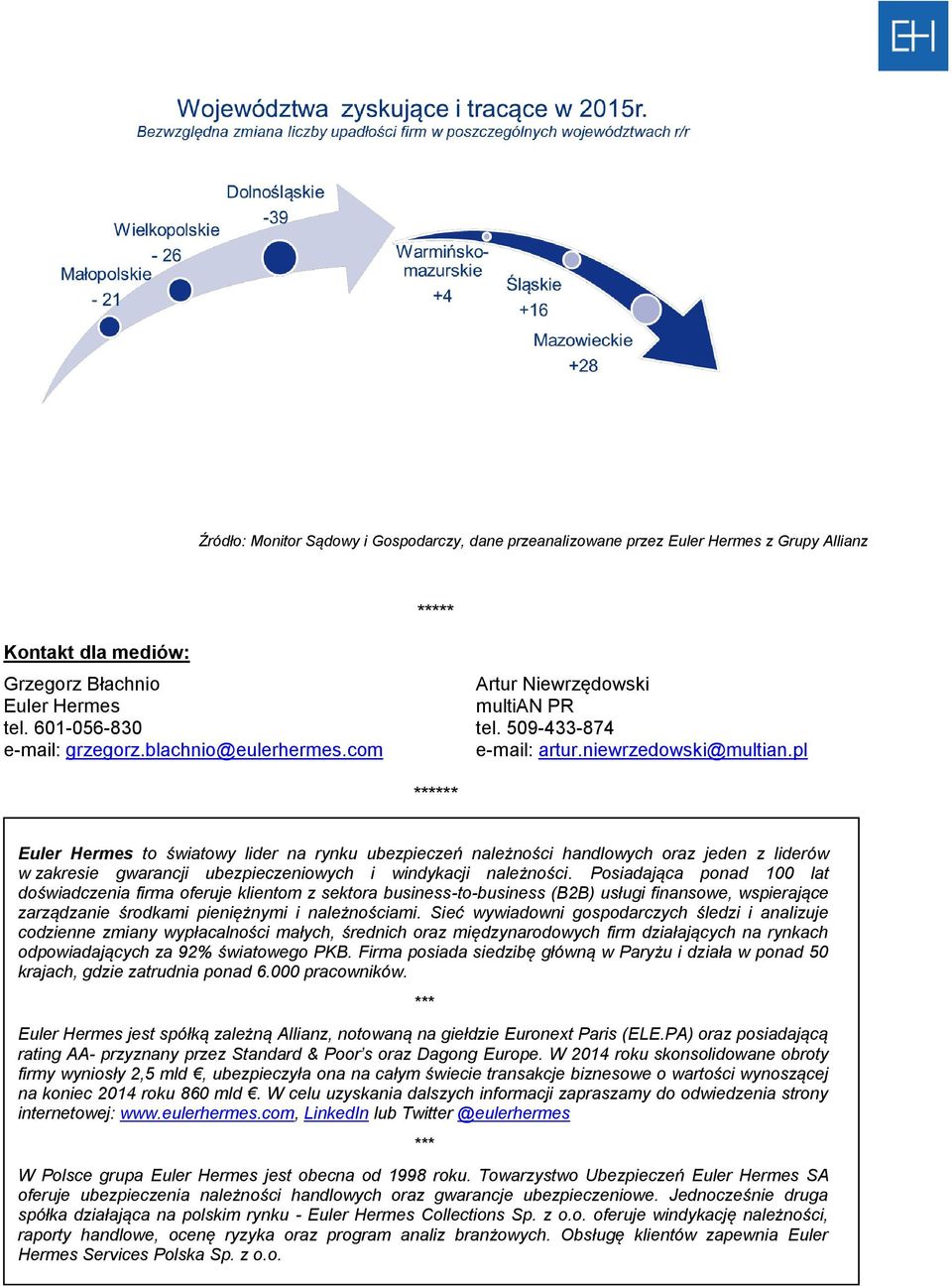 pl ***** ****** Euler Hermes to światowy lider na rynku ubezpieczeń należności handlowych oraz jeden z liderów w zakresie gwarancji ubezpieczeniowych i windykacji należności.