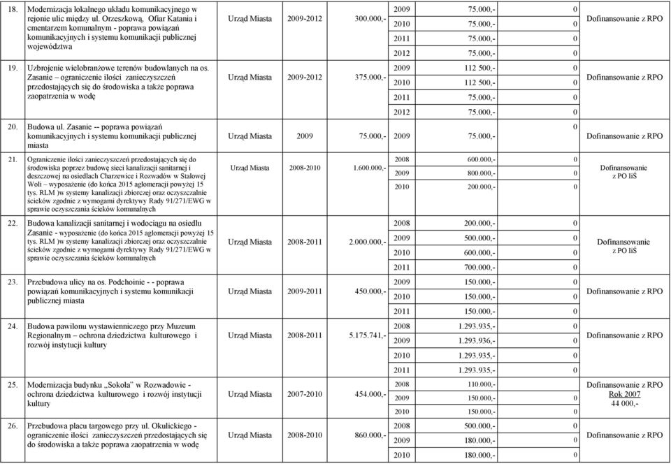 Zasanie -- poprawa powiązań miasta 21.