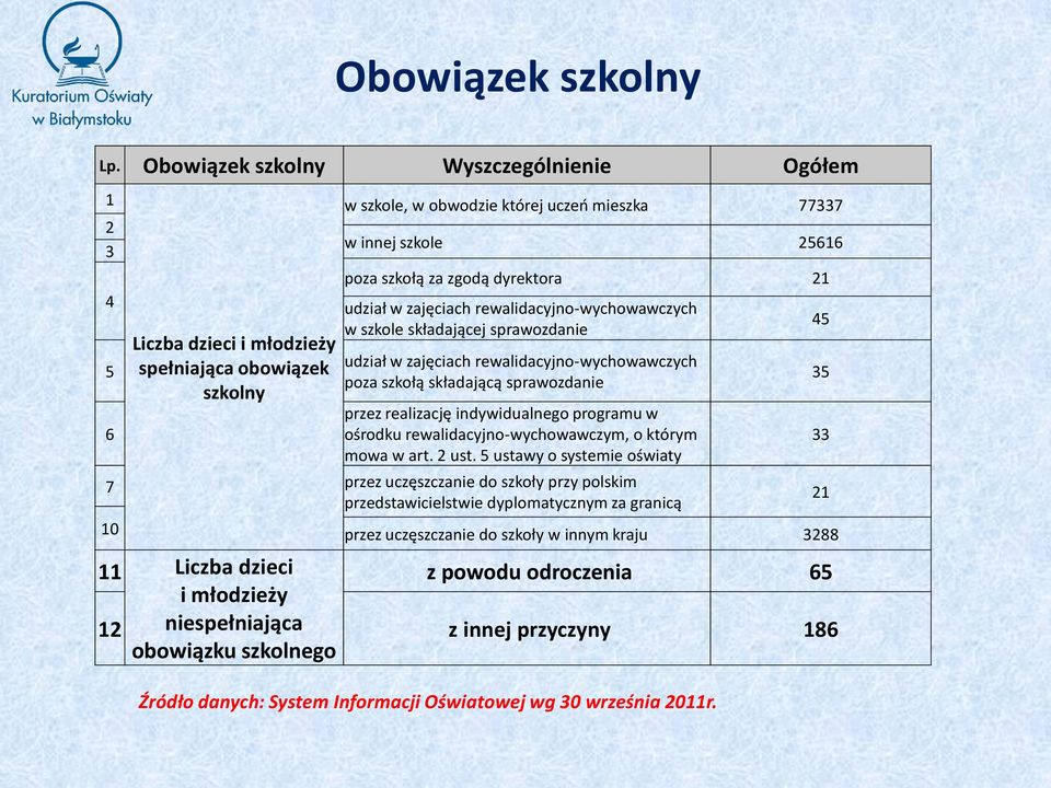 dyrektora 21 4 udział w zajęciach rewalidacyjno-wychowawczych w szkole składającej sprawozdanie 5 6 udział w zajęciach rewalidacyjno-wychowawczych poza szkołą składającą sprawozdanie przez realizację