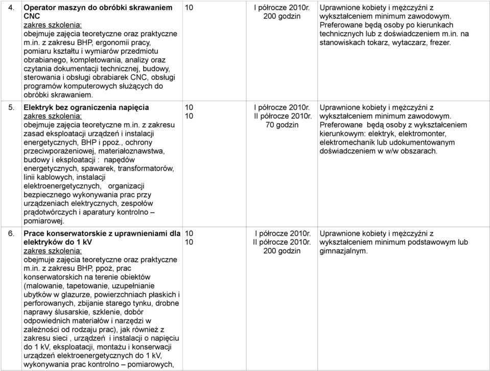 programów komputerowych służących do obróbki skrawaniem. 5. Elektryk bez ograniczenia napięcia obejmuje zajęcia teoretyczne m.in.