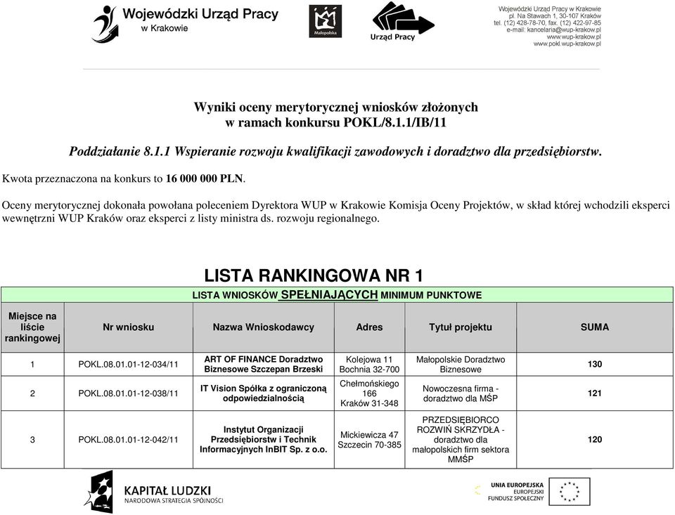 Oceny merytorycznej dokonała powołana poleceniem Dyrektora WUP w Krakowie Komisja Oceny Projektów, w skład której wchodzili eksperci wewnętrzni WUP Kraków oraz eksperci z listy ministra ds.