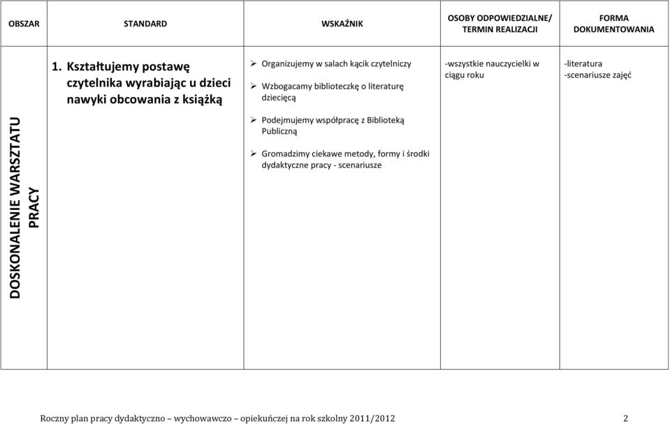 -literatura -scenariusze zajęd DOSKONALENIE WARSZTATU PRACY Podejmujemy współpracę z