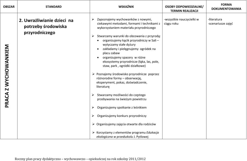 obcowania z przyrodą: organizujemy kącik przyrodniczy w Sali wytyczamy stałe dyżury zakładamy i pielęgnujemy ogródek na placu zabaw organizujemy spacery w różne ekosystemy przyrodnicze (łąka, las,