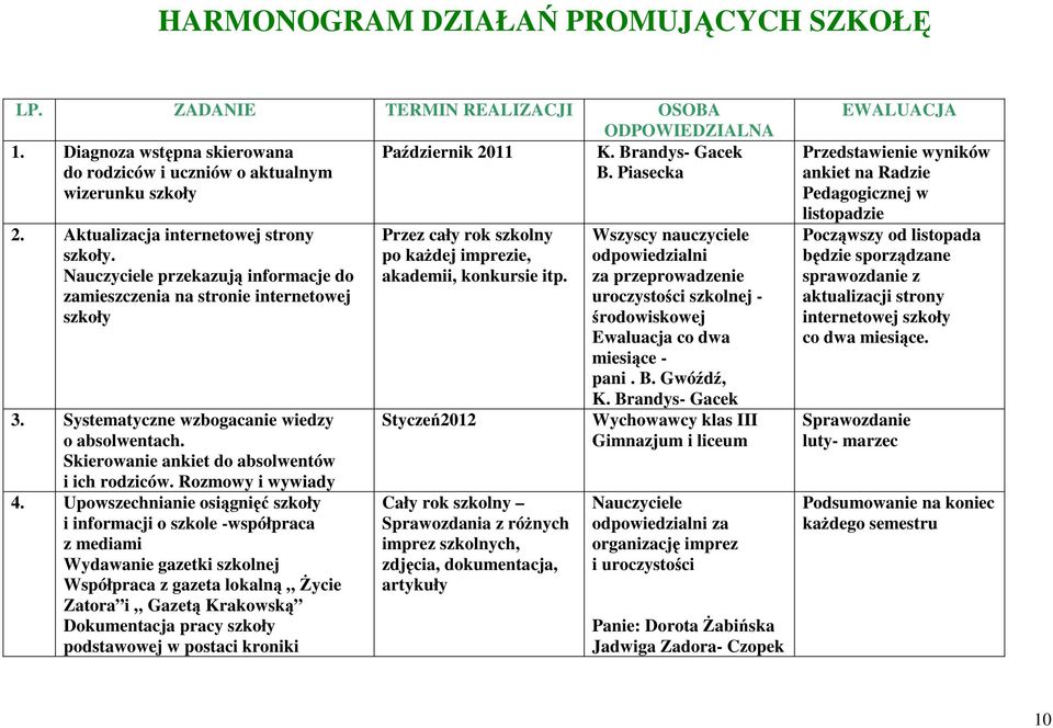 Systematyczne wzbogacanie wiedzy o absolwentach. Skierowanie ankiet do absolwentów i ich rodziców. Rozmowy i wywiady 4.