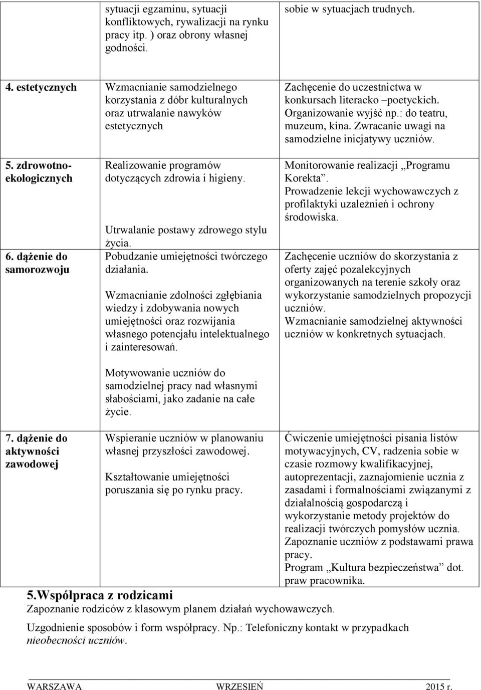 : do teatru, muzeum, kina. Zwracanie uwagi na samodzielne inicjatywy uczniów. 5. zdrowotnoekologicznych 6. dążenie do samorozwoju Realizowanie programów dotyczących zdrowia i higieny.