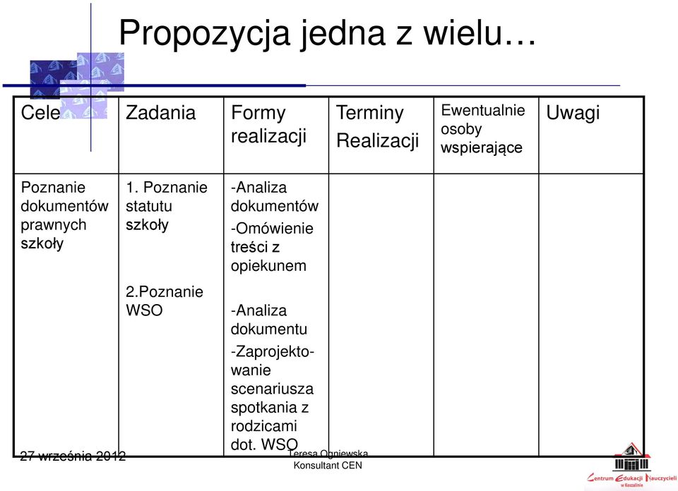 Poznanie statutu szkoły 2.