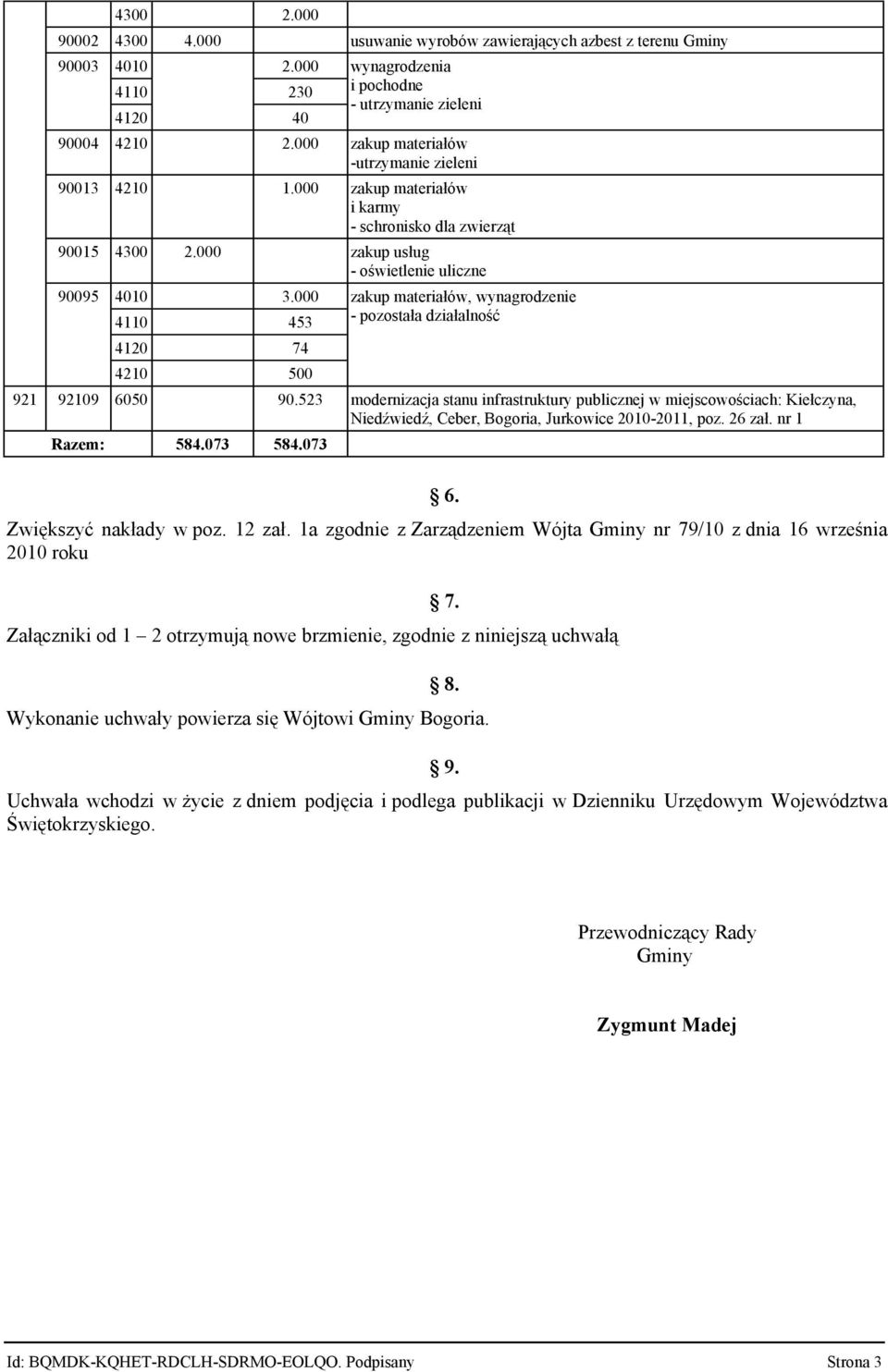 000 4110 453 4120 74 4210 500 zakup materiałów, wynagrodzenie - pozostała działalność 921 92109 6050 90.