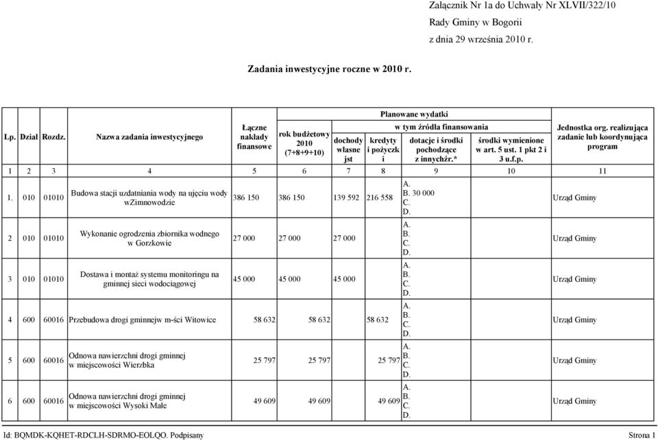 Podpisany Strona 1 dochody własne jst kredyty i pożyczk i dotacje i środki pochodzące z innychźr.* środki wymienione w art. 5 ust. 1 pkt 2 i 3 u.f.p. Jednostka org.