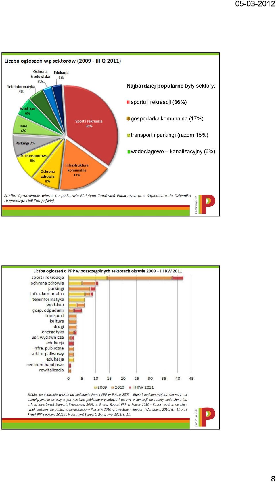 komunalna (17%) transport i parkingi