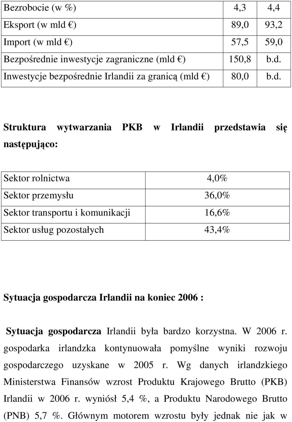 ) 57,5 59,0 Bezpośredn