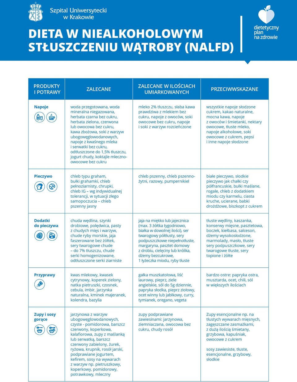 owocowe bez cukru, napoje i soki z warzyw rozcieńczone wszystkie napoje słodzone cukrem, kakao naturalne, mocna kawa, napoje z owoców i śmietanki, nektary owocowe, tłuste mleko, napoje alkoholowe,