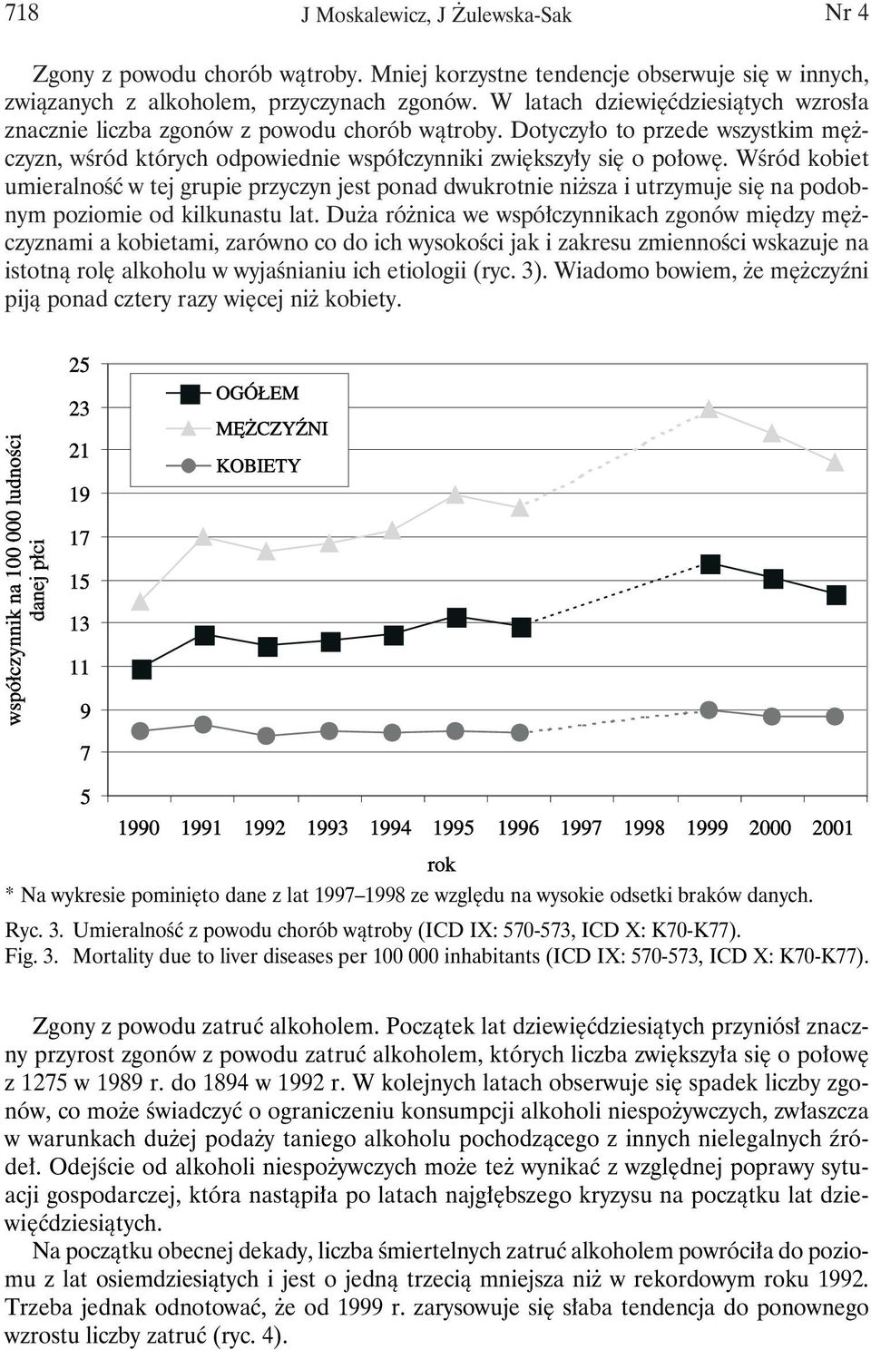Wśród kobiet umieralność w tej grupie przyczyn jest ponad dwukrotnie niższa i utrzymuje się na podobnym poziomie od kilkunastu lat.