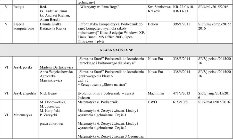 /2015/201 Helion 39/1/2011 SP/3/zaj.komp./2015/ 201 VI Język polski Marlena Derlukiewicz Anna Wojciechowska Agnieszka Marcinkiewicz KLASA SZÓSTA SP Słowa na Start!