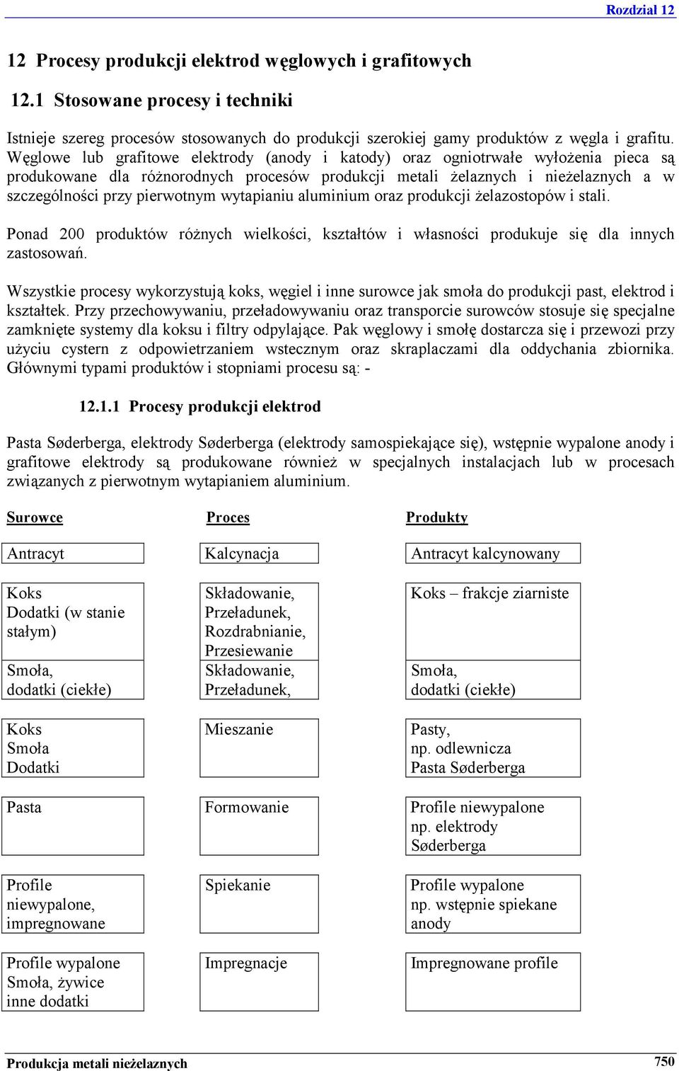 wytapianiu aluminium oraz produkcji żelazostopów i stali. Ponad 200 produktów różnych wielkości, kształtów i własności produkuje się dla innych zastosowań.