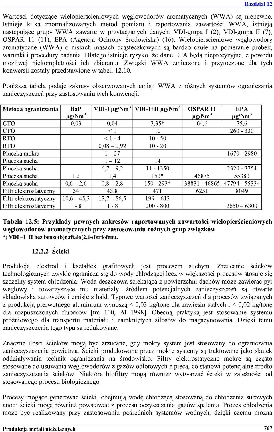 (Agencja Ochrony Środowiska) (16). Wielopierścieniowe węglowodory aromatyczne (WWA) o niskich masach cząsteczkowych są bardzo czułe na pobieranie próbek, warunki i procedury badania.