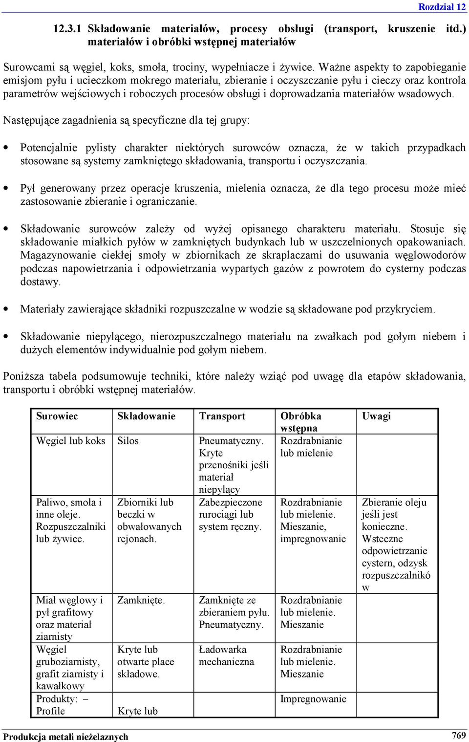 materiałów wsadowych.