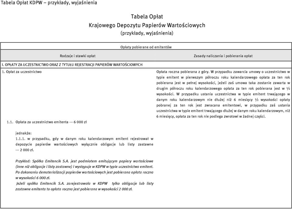 W przypadku zawarcia umowy o uczestnictwo w typie emitent w pierwszym półroczu roku kalendarzowego opłata za ten rok pobierana jest w pełnej wysokości, jeżeli zaś umowa taka zostanie zawarta w drugim