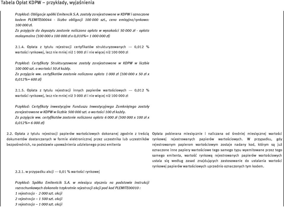 Opłata z tytułu rejestracji certyfikatów strukturyzowanych --- 0,012 % wartości rynkowej, lecz nie mniej niż 1 000 zł i nie więcej niż 100 000 zł Przykład: Certyfikaty Strukturyzowane zostały