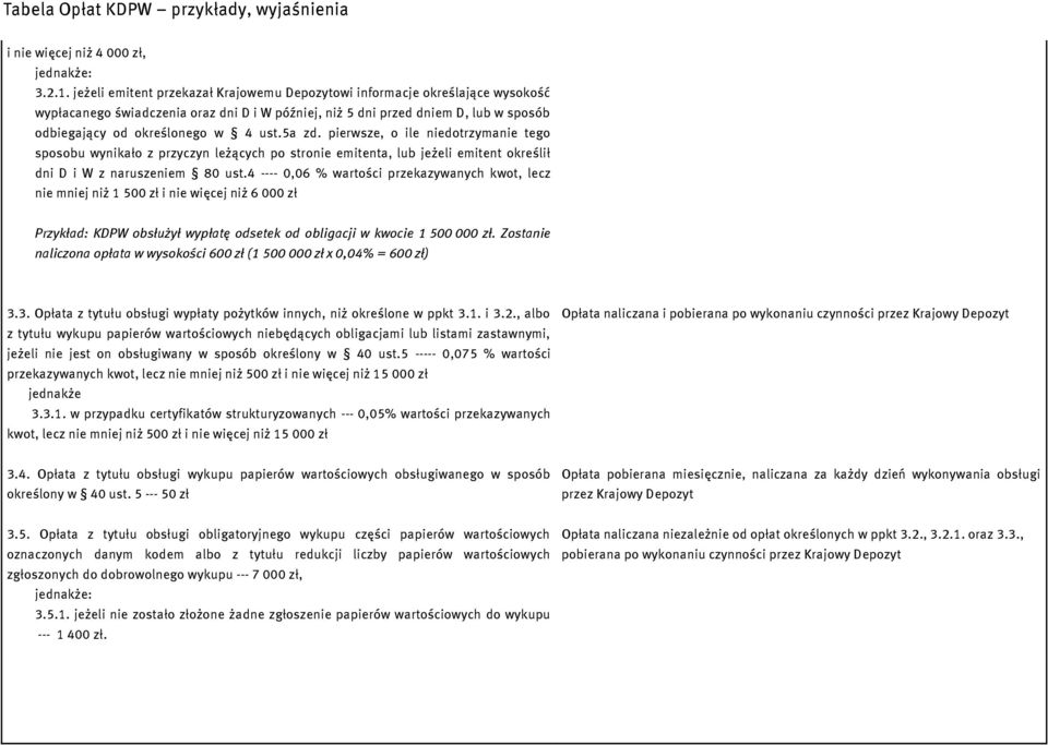 5a zd. pierwsze, o ile niedotrzymanie tego sposobu wynikało z przyczyn leżących po stronie emitenta, lub jeżeli emitent określił dni D i W z naruszeniem 80 ust.