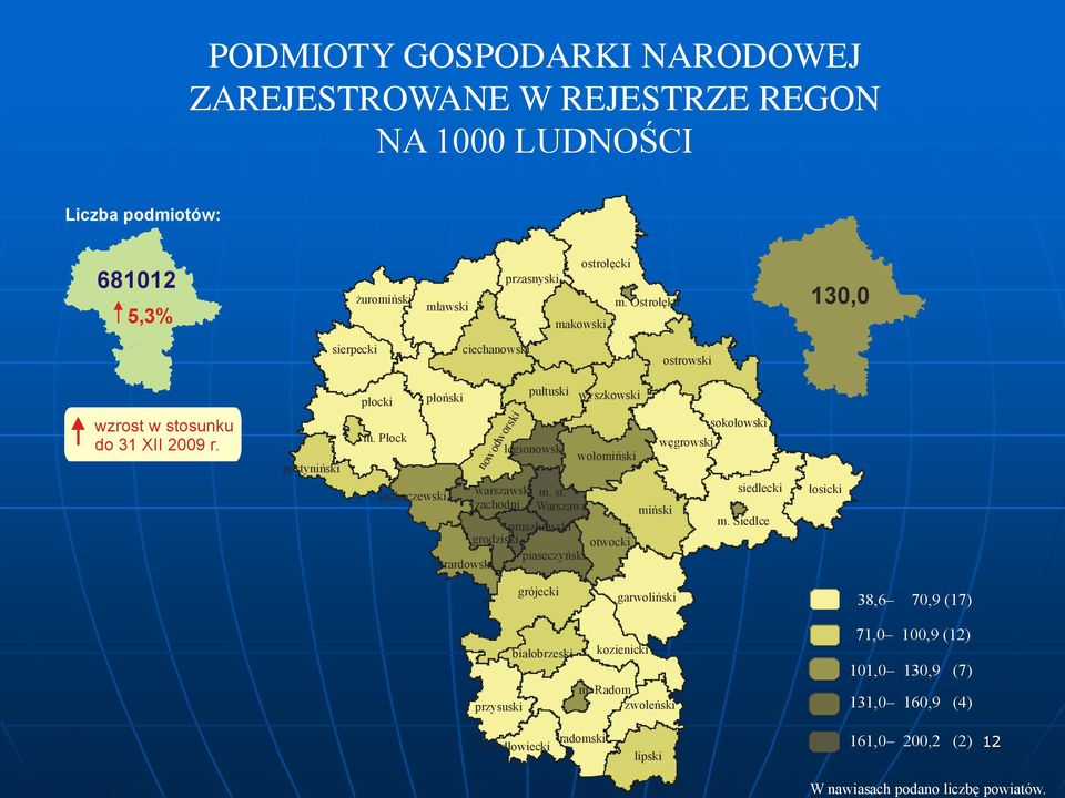 Ostrołęka makowski 130,0 sierpecki ciechanowski ostrowski wzrost w stosunku do 31 XII 2009 r. gostyniński płocki m.