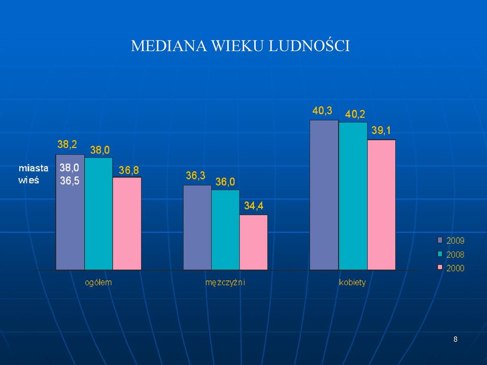 LUDNOŚCI