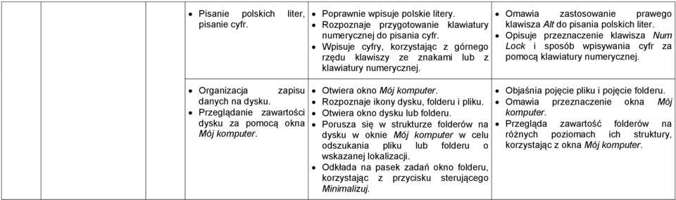 Rozpoznaje ikony dysku, folderu i pliku. Otwiera okno dysku lub folderu. Porusza się w strukturze folderów na dysku w oknie Mój komputer w celu odszukania pliku lub folderu o wskazanej lokalizacji.