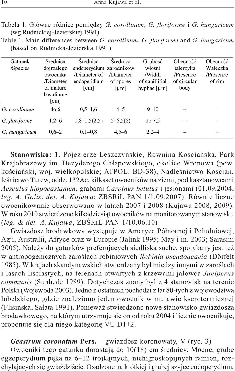 /Diameter of spores [µm] Gruboœæ w³oœni /Width of capillitial hyphae [µm] Obecnoœæ talerzyka /Presence of circular body Obecnoœæ Wa³eczka /Presence of rim G. corollinum do 6 0,5 1,6 4 5 9 10 + G.