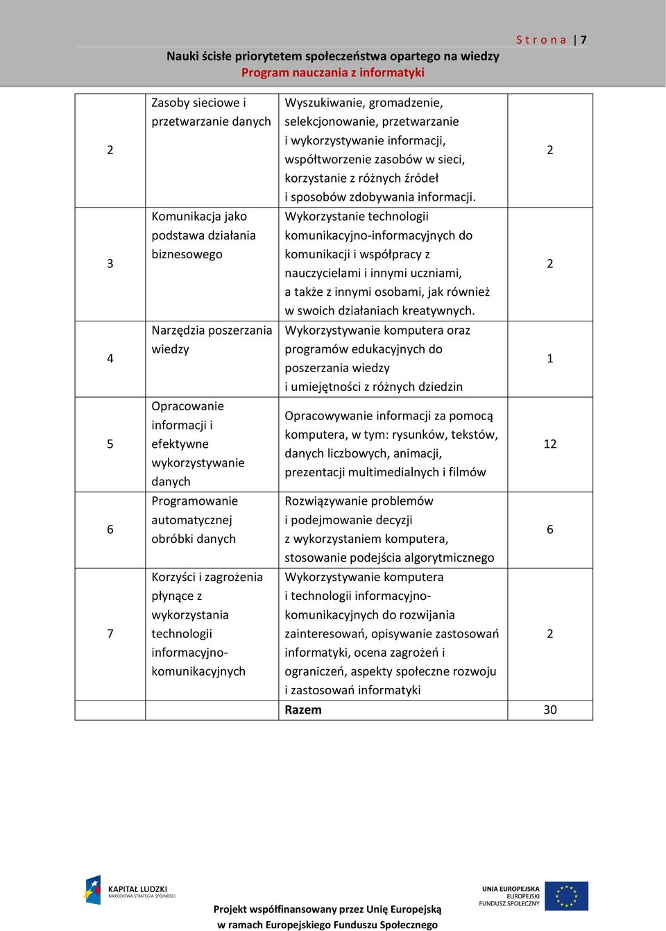 wykorzystywanie informacji, współtworzenie zasobów w sieci, korzystanie z różnych źródeł i sposobów zdobywania informacji.