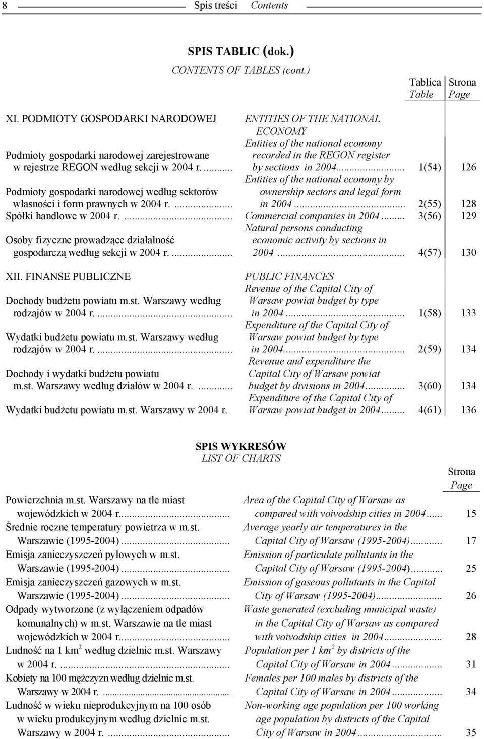 ... recorded in the REGON register by sections in 2004... 1(54) 126 Podmioty gospodarki narodowej według sektorów własności i form prawnych w 2004 r.
