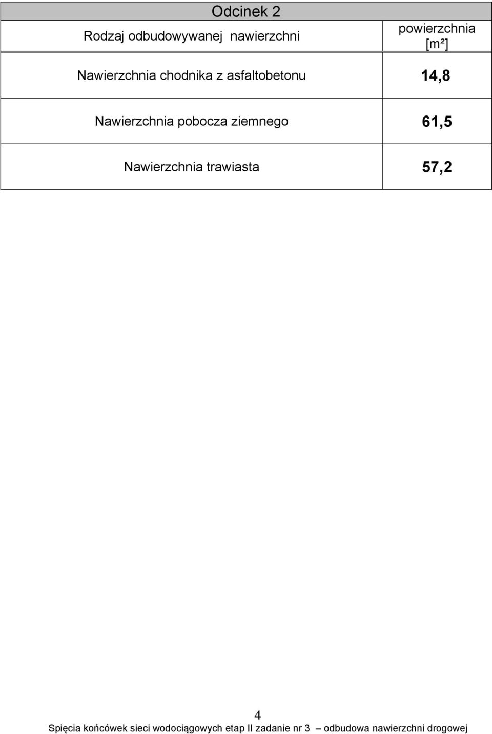 ziemnego 61,5 Nawierzchnia trawiasta 57,2 4 Spięcia końcówek