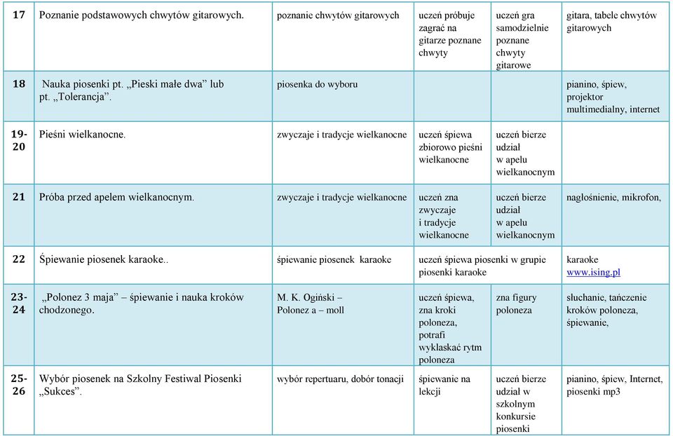 zwyczaje i tradycje wielkanocne zbiorowo pieśni wielkanocne w apelu wielkanocnym 21 Próba przed apelem wielkanocnym.