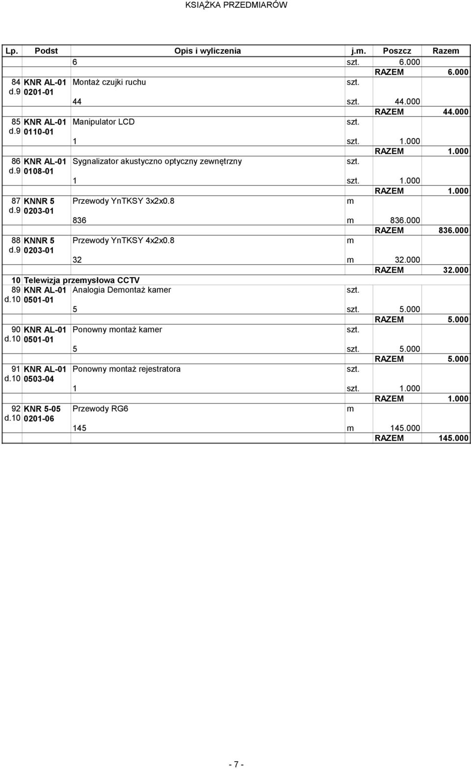 000 Przewody YnTKSY 4x2x0.8 32 32.000 RAZEM 32.000 10 Telewizja przeysłowa CCTV 89 KNR AL-01 Analogia Deontaż kaer d.10 0501-01 5 5.000 90 KNR AL-01 d.